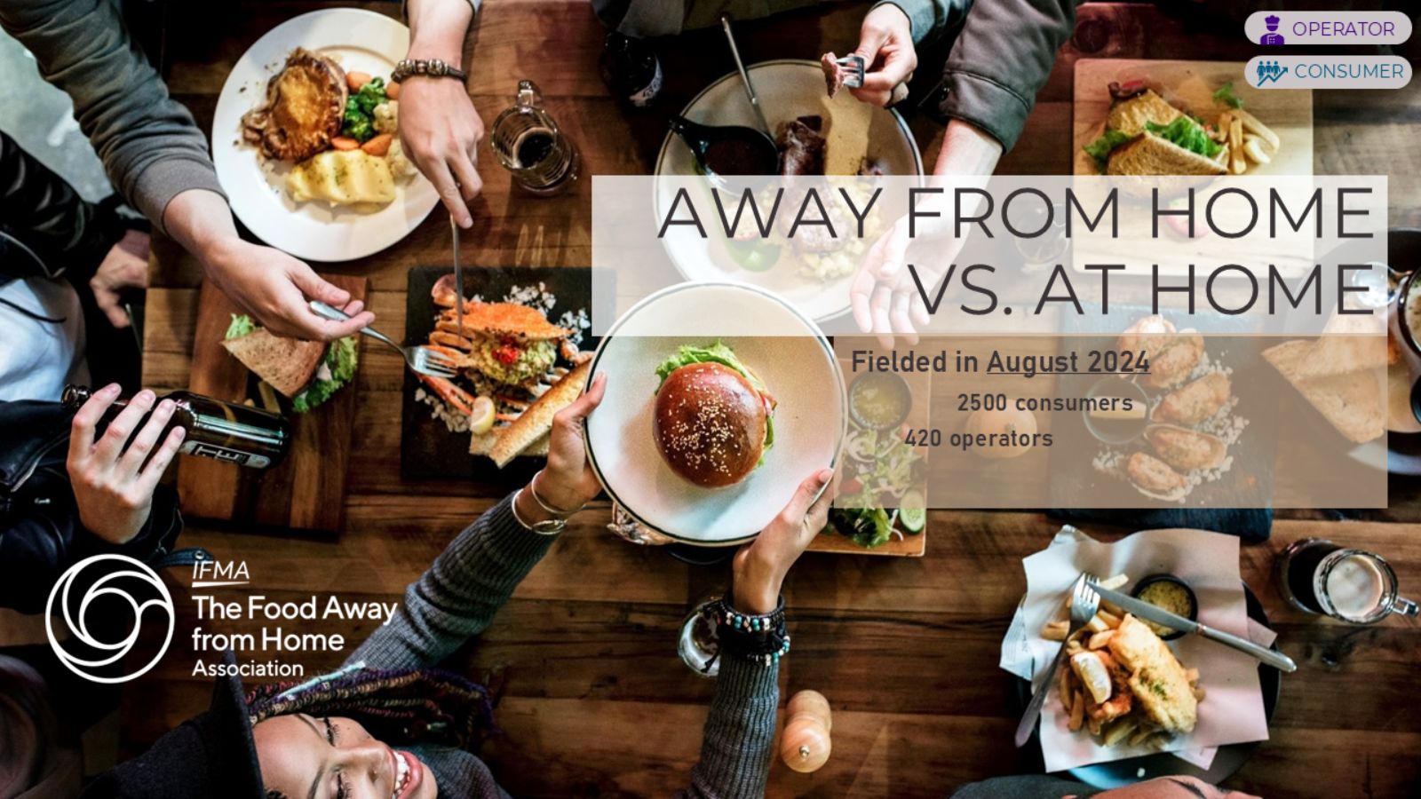2024 Away-from-home vs At-Home (Consumer) CORG Report